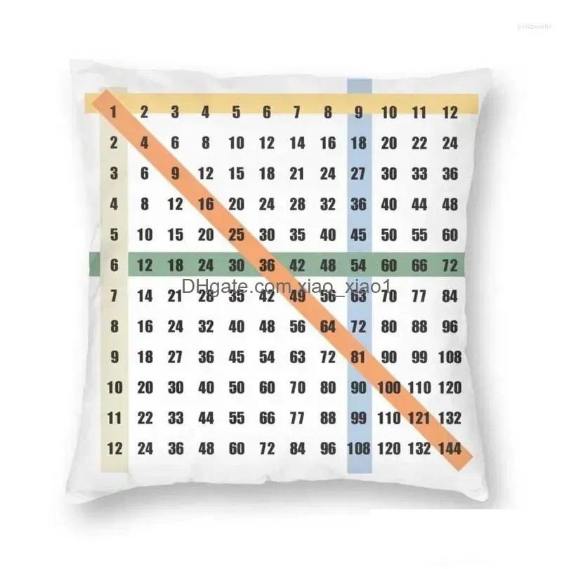 pillow times table multiplication pillowcover home decor algebraic system cover throw for sofa double-sided printing