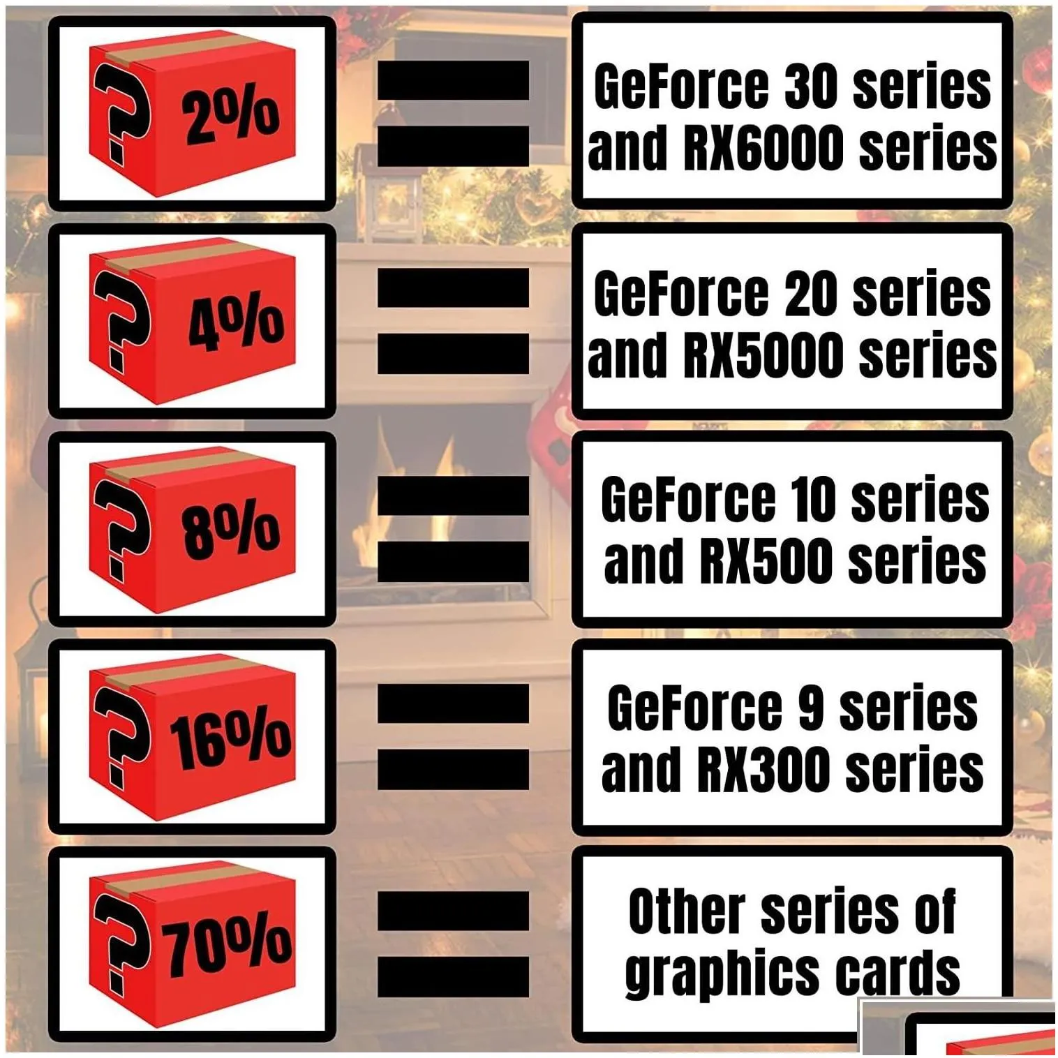 Graphics Cards Most Lucky Mystery Boxes 100% Winning High Quality Surprise Gift Blind Box Random Sexy Toys 2022 Christmas Drop Deliv