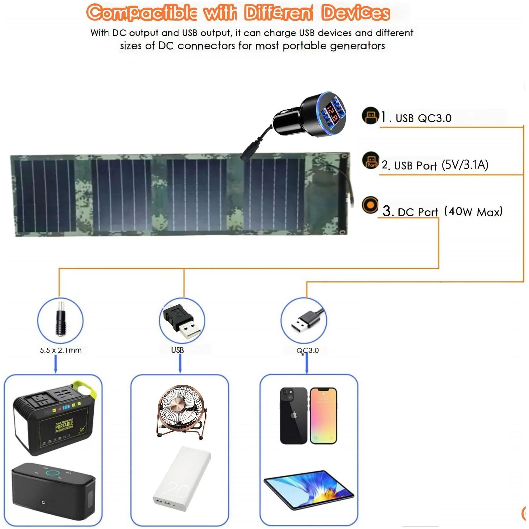 Solar  40W Portable Panels Kit Bag Foldable Waterproof Etef With Dc Dual Usb Output For Outdoors Cam Lights Mobile Phone Power Dhgec