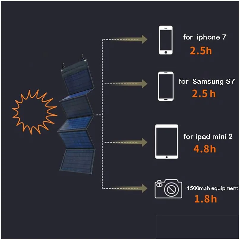 Solar Panels 100W Panel Folding Bag Usb Dc Output  Portable Foldable Charging Device Outdoor Power Supply 230210 Drop Delivery Dh2U3