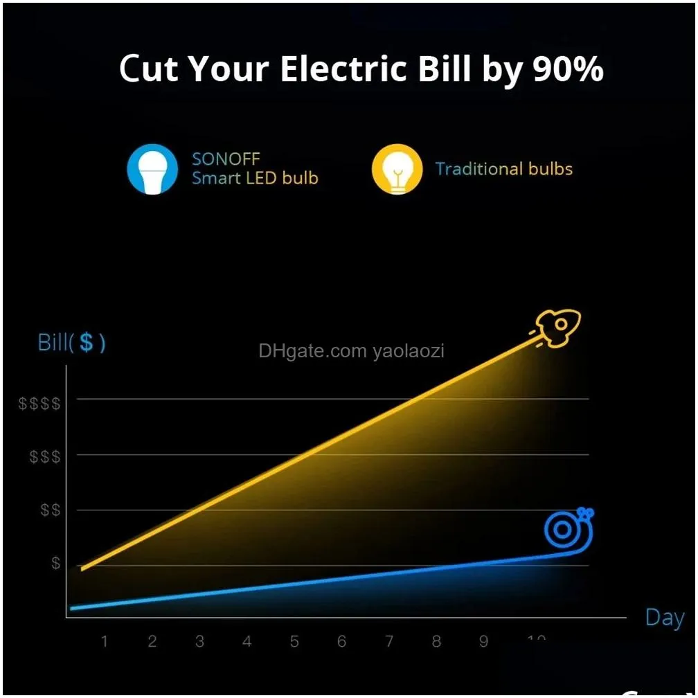 control wholesale sonoff b05bla60 led bulb dimmer wifi smart light bulbs 220v240v remote control light bulb works with alexa