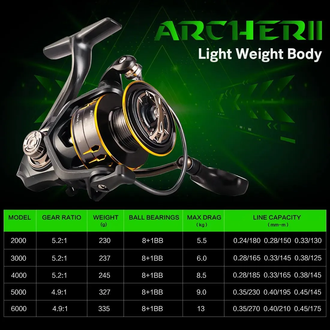 Fly Fishing Reels2 SeaKnight Brand ARCHER2 Series 5.2 1 4.9 1 Spinning Reel MAX Drag Power 28lbs Spool Fish Alarm Spinning Reel 2000-6000