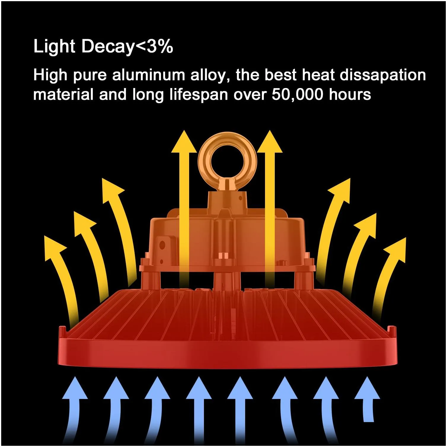 etl dlc ufo led high bay lights 100w 150w 200w 240w led industrial lighting led warehouse exhibition lighting lamp highbay light 5 years