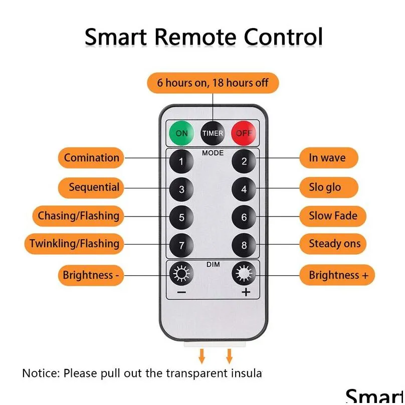 Led Strings Led String Lights Twnikle Fairy Waterproof 8 Modes 50Led 100 Usb Plug In Copper Wire Firefly Holiday Drop Delivery Lights Dh2Aj