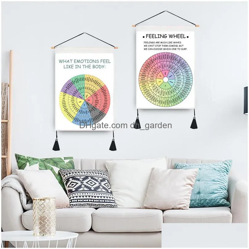 home decoration psychological mood roulette wall chart consultation room layout feeling cognitive pendant