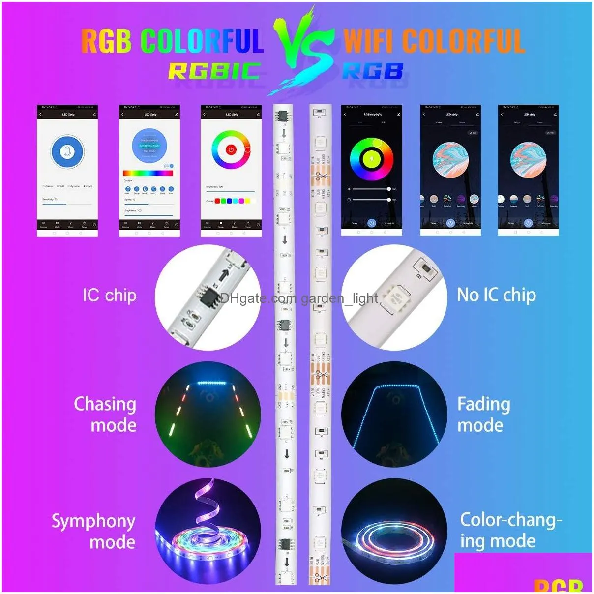 2022 smart rgbic led strip lights 16.4ft 32.8ft bluetooth app control remote music sync color changing for bedroom kitchen home decoration