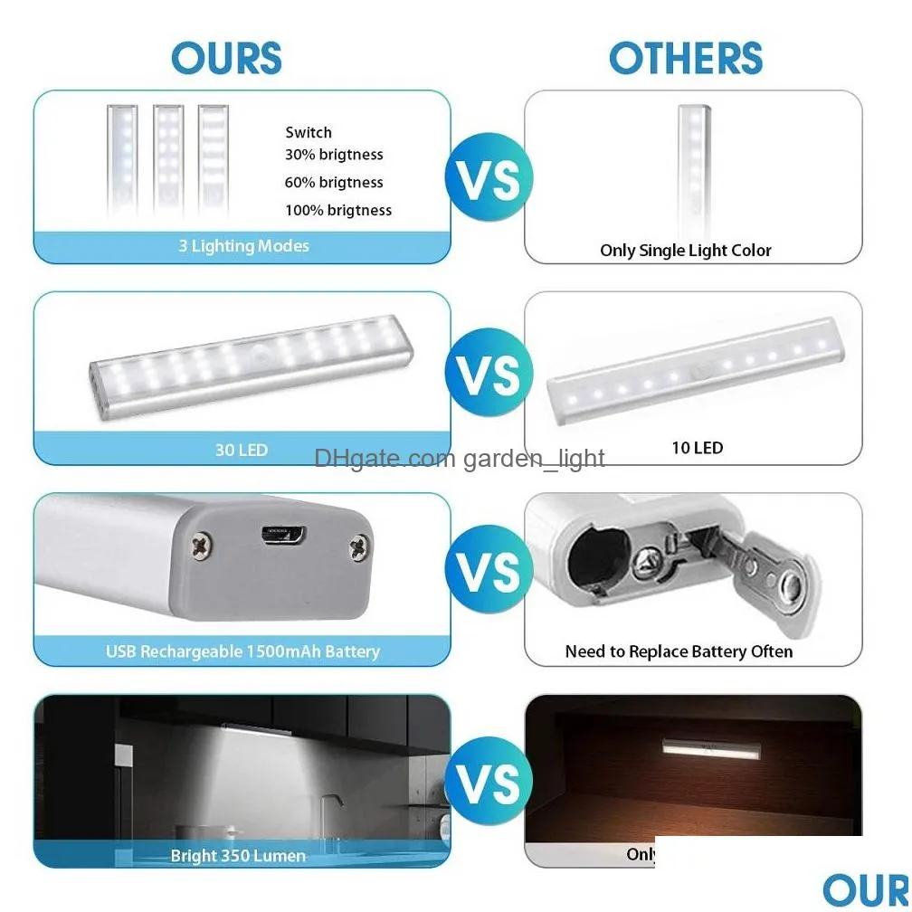 30 led rechargeable closet light dimmable wireless motion sensor led under cabinet lighting usb rechargeable