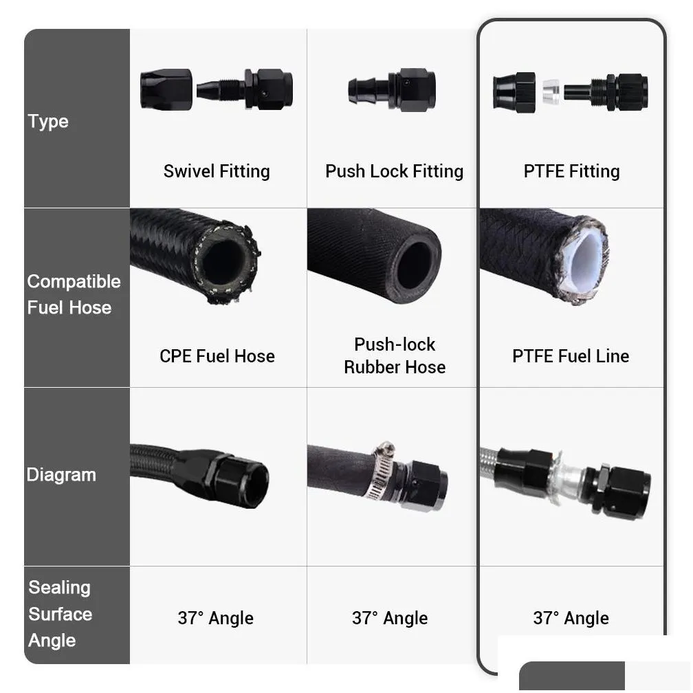 1 piece ptef an6 8 10 straight 45 90 degree reusable swivel hose end fitting for stainless steel braided hose black red blue