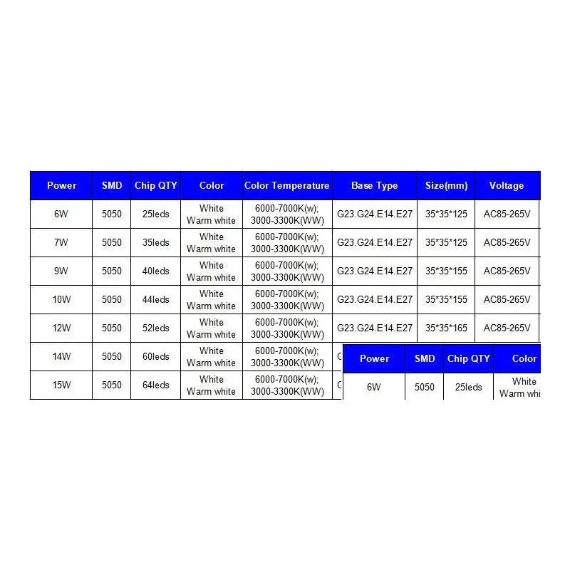 x30 e27 g24 g23 horizontal plug lights led corn bulb smd 5050 180 degeree ac 85265v 6w 7w 9w 10w 12w 14w 15w 60 leds led lighting by