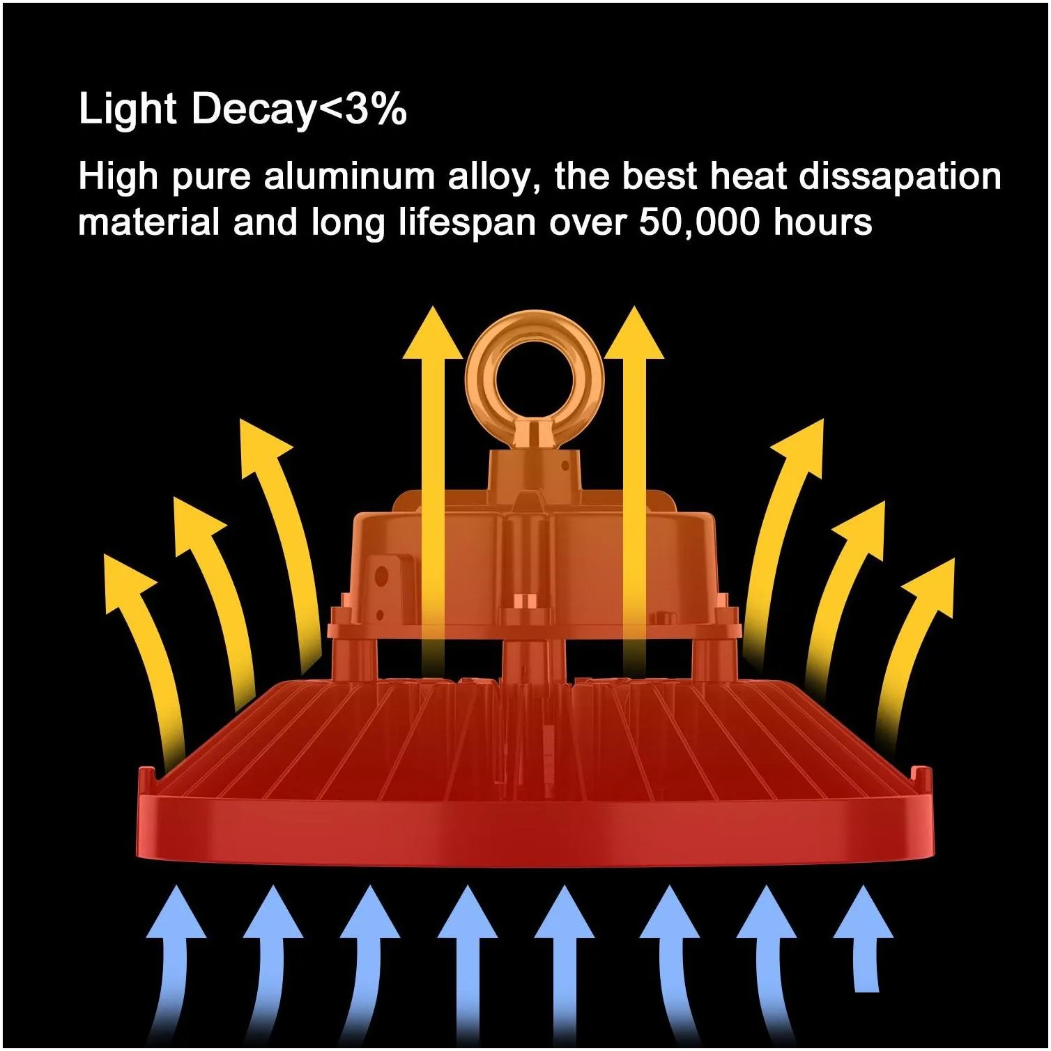 dlc 110v dimmable led high bay light 100w 150w 200w 240w ufo 5000k 36000lm ip65 led flood light aluminium mining highbay lamp