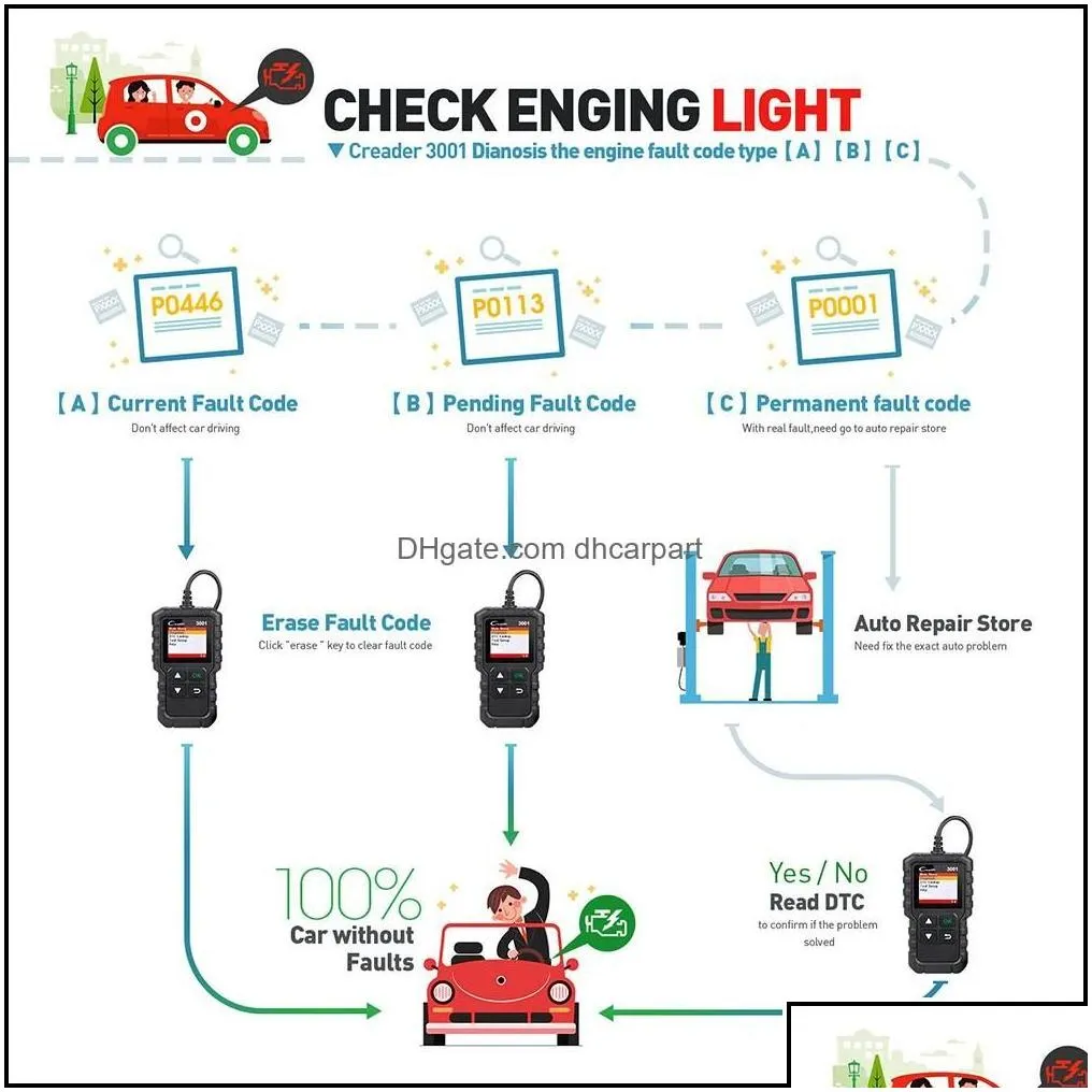 diagnostic tools cr3001 obd2 code reader scanner x431 fl obdii function diagnostic turn off engine light cr319 elm327 ad310 car scan