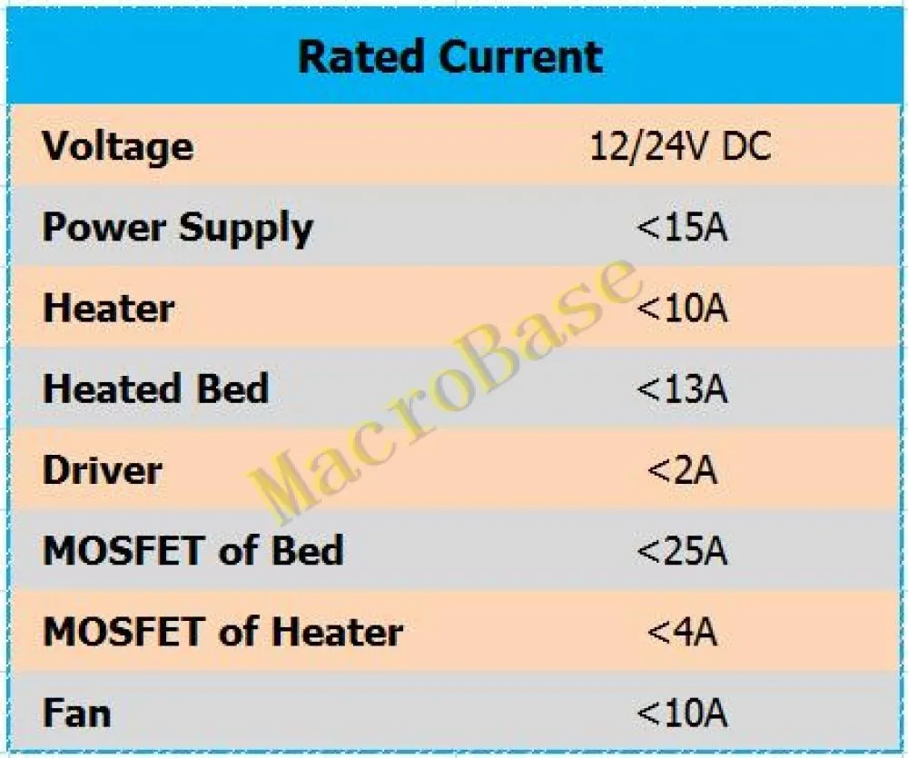 rated current