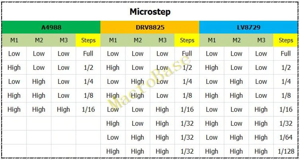 microstep