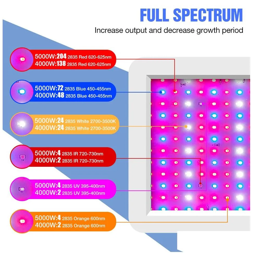 led grow light 4000w 5000w for indoor plants greenhouse grow shop