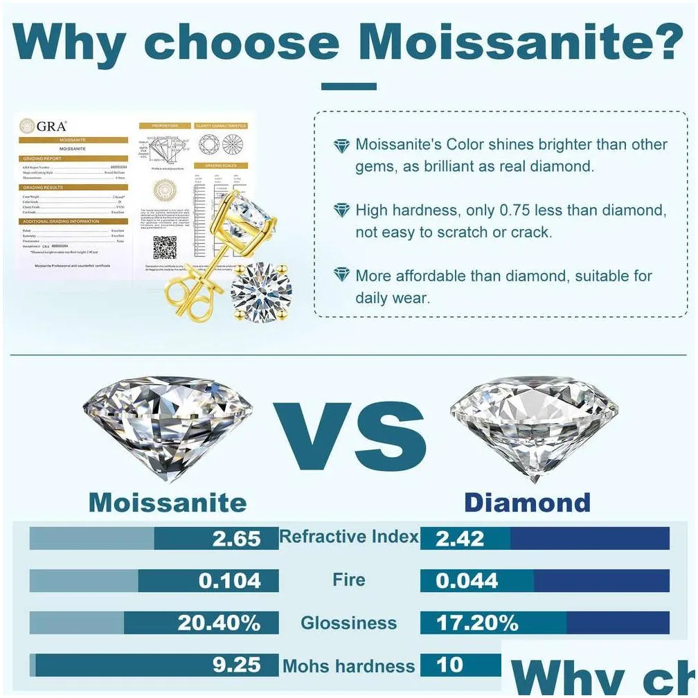 Charm M-10Mm Classic Mossanite Screw Back Earrings Luxury Jewelry 925 Sterling Sier Vvs Moissanite Diamond Ear Stud For Men Drop Deliv Ot4Ml