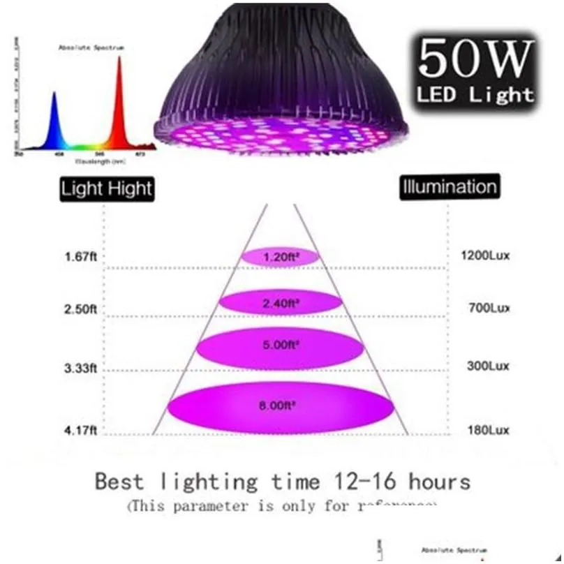 led grow light full spectrum 30w/50w/80w e27 uv ir led growing bulb for indoor hydroponics flowers plants led growth lamp