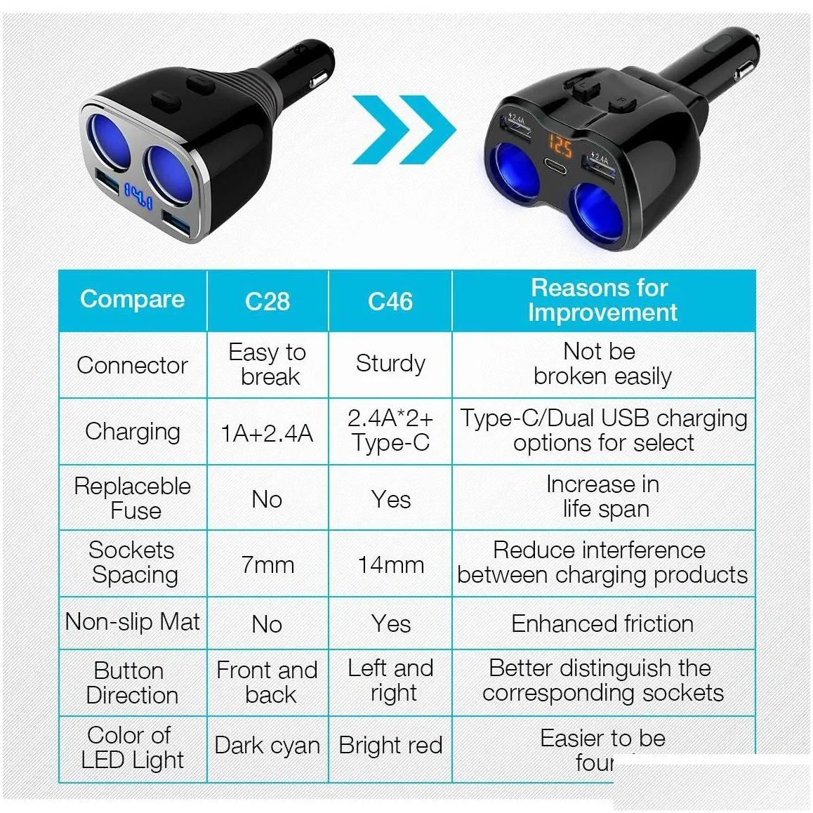 usb car  2 sockets cigarette lighter splitter 12/24v 80w dualusb typec ports switch led voltage display builtin replaceable compatible mobile cell phone