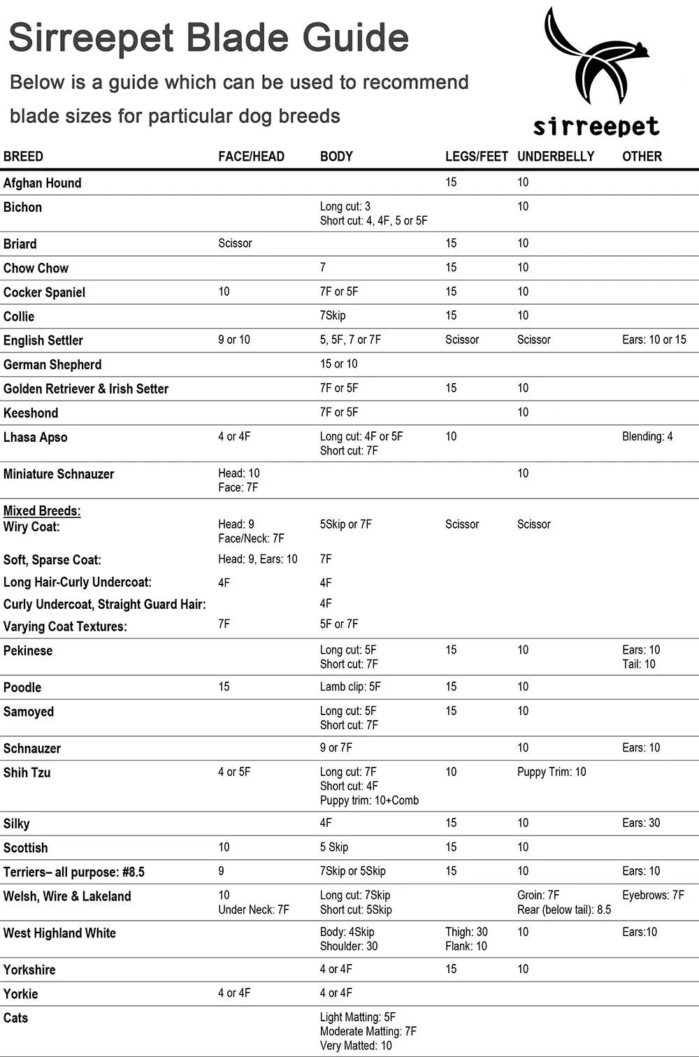 blades Guide