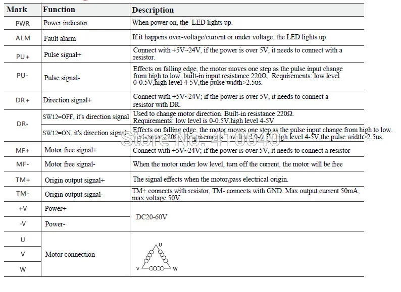 YKD3606M MA specification 04