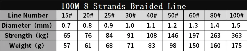 Rompin groot formaat Super Strong 140-800LB gevlochten vislijn 8 strengen 100M PE lijn maat 15-100 # Multifilament voor zee grote vissen220j