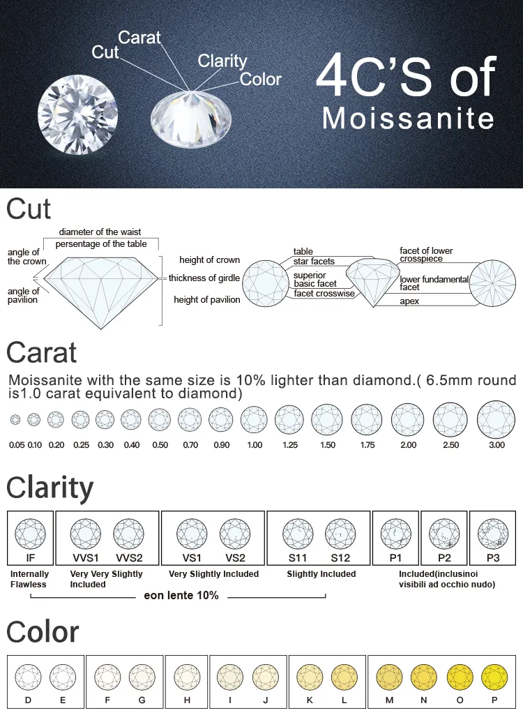 3 0mm-12mm Loose Moissanite Stone nära White D Color Round Cut utmärkt betyg VVS1 med GRA-certifikat237i