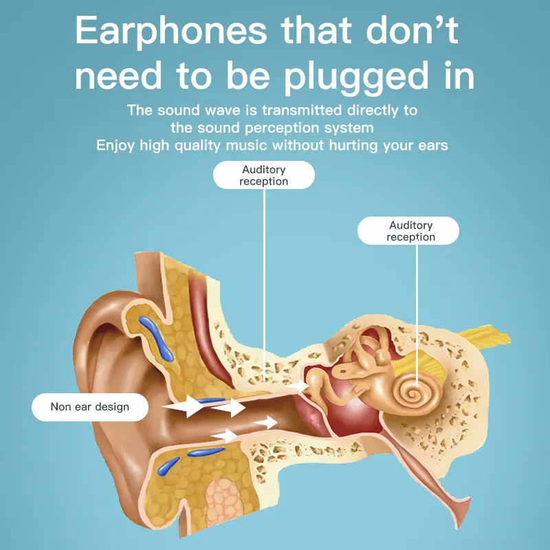 Bluetooth 5.0 سماعات توصيل العظام سماعات الرأس الرياضية اللاسلكية توصيل سماعات الرأس اللاسلكية في الهواء الطلق سماعات أذن باس ستيريو