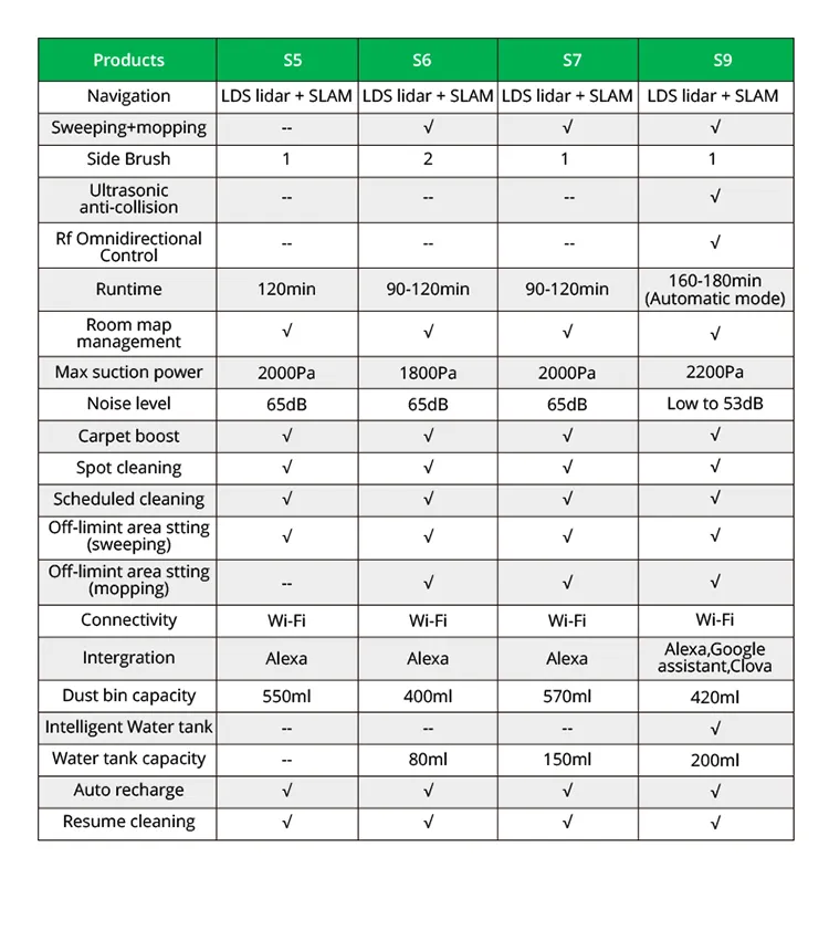 360 S9 robot odkurzacz Smart LDS Lidar Laser 5200 mAh 53DB Niski hałas 2200PA Elektryczne zbiornik na wodę robot Mopping2746
