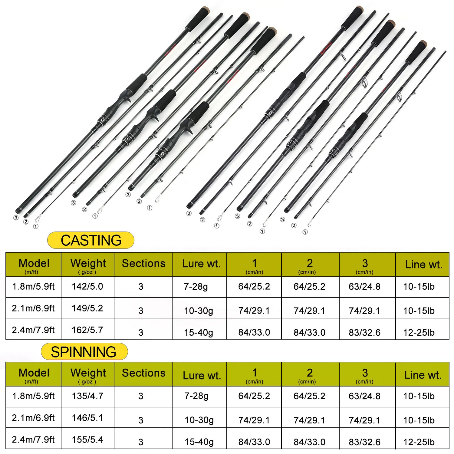 Sougayilang 18m 21m 24m 3 Section Baitcasting Fishing Rod CastingSpinning Lure 740g Carbon Fiber Rod UltraLight Travel Rod8972359