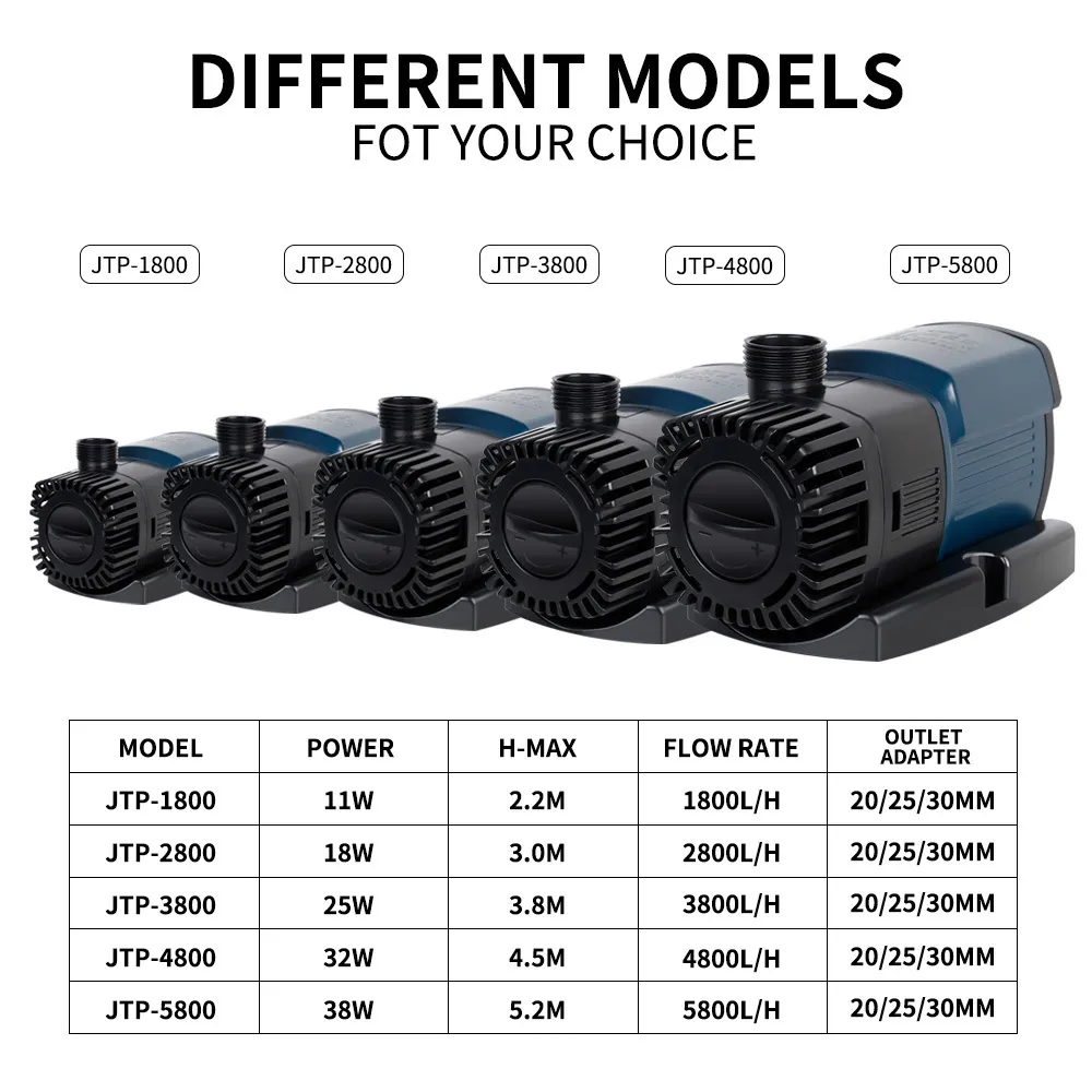 SUNSUN JTP-Serie, verstellbare Aquarium-Wasserpumpe für Hydroponik, Teich-Umwälzpumpe, Tauchbrunnen, Steingartenpumpe Y200922