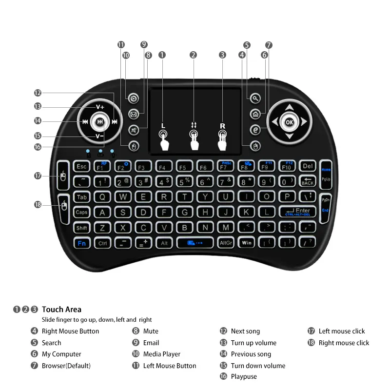 i8 mini trådlöst mini tangentbord 7 färg bakgrundsbelyst engelska luftmus fjärrkontroll med pekplatta 2,4 GHz för Android TV -låda x96 mini MXQ