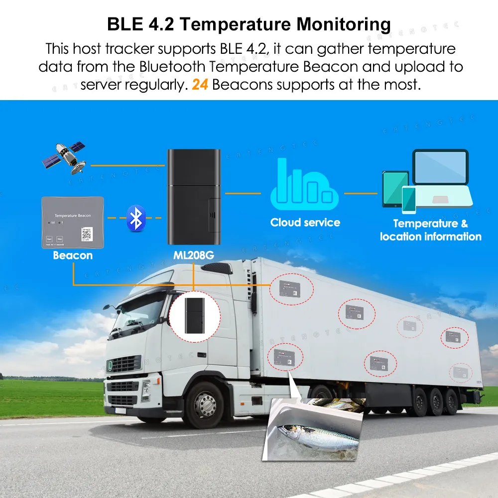 GPS-Tracker 4G Micodus Auto-GPS-Ble-Temperatur-Beacon ml208g LTE Cat M1 5500mAh Fahrzeugverfolgung Geo-Zaun Logistik Kühlkette