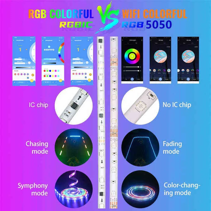 LED Strip Light RGBIC Dream Color WS2811 Smart App Control Addressable 5050 Flexible Tape 30M 20M Rainbow-Like Effect Lamp Gift W220224