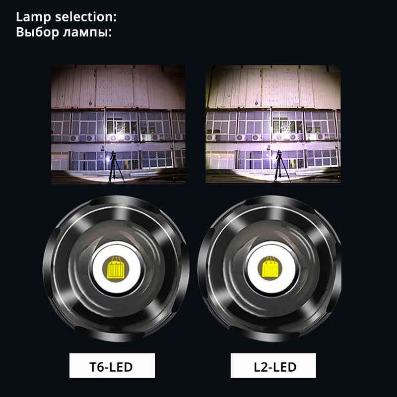 Super Bright LED -ficklampa 5 Ljuslägen LED -ficklampa för nattridning Camping Vandring Hunting Inomhusaktiviteter Använd 18650 J220713