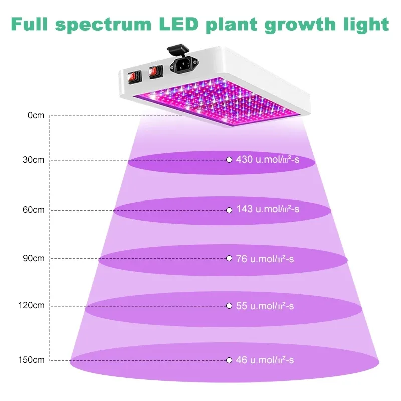 LED Grow Light 2000W 3000W Double Switch Phytolamp Waterproof Chip Growth Lamp Full Spectrum Plant Box Lighting Indoor297W