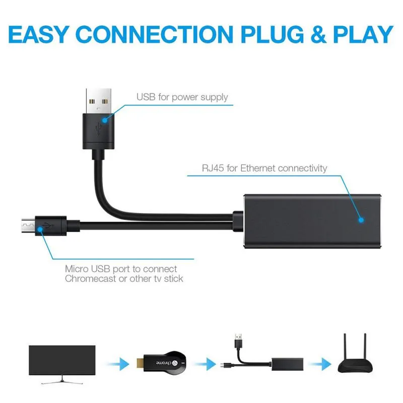 Ethernet Adapter Network Card For USB Fire TV Stick Google Chromecast TF6 Digital Ethernet Cables Network Card