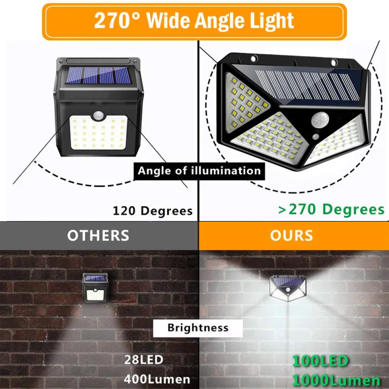 100 LED Solar Power Wall Light PIR Motion Sensor 3 Lighting Mode Solar Lamp Waterproof Garden Street Light Corridor Lamp239E