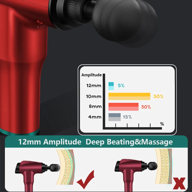 LCD Touch Masaje Masaje Fascia Fascia Massorista de relajación muscular Massora de vibración Massaje de armas de masaje muscular profundo Masabraer3476248