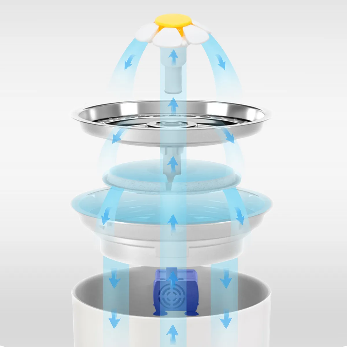 Automatique Chat Fontaine D'eau Électrique Chien Pet Buveur Bol Distributeur À Boire USB Alimenté Y200917