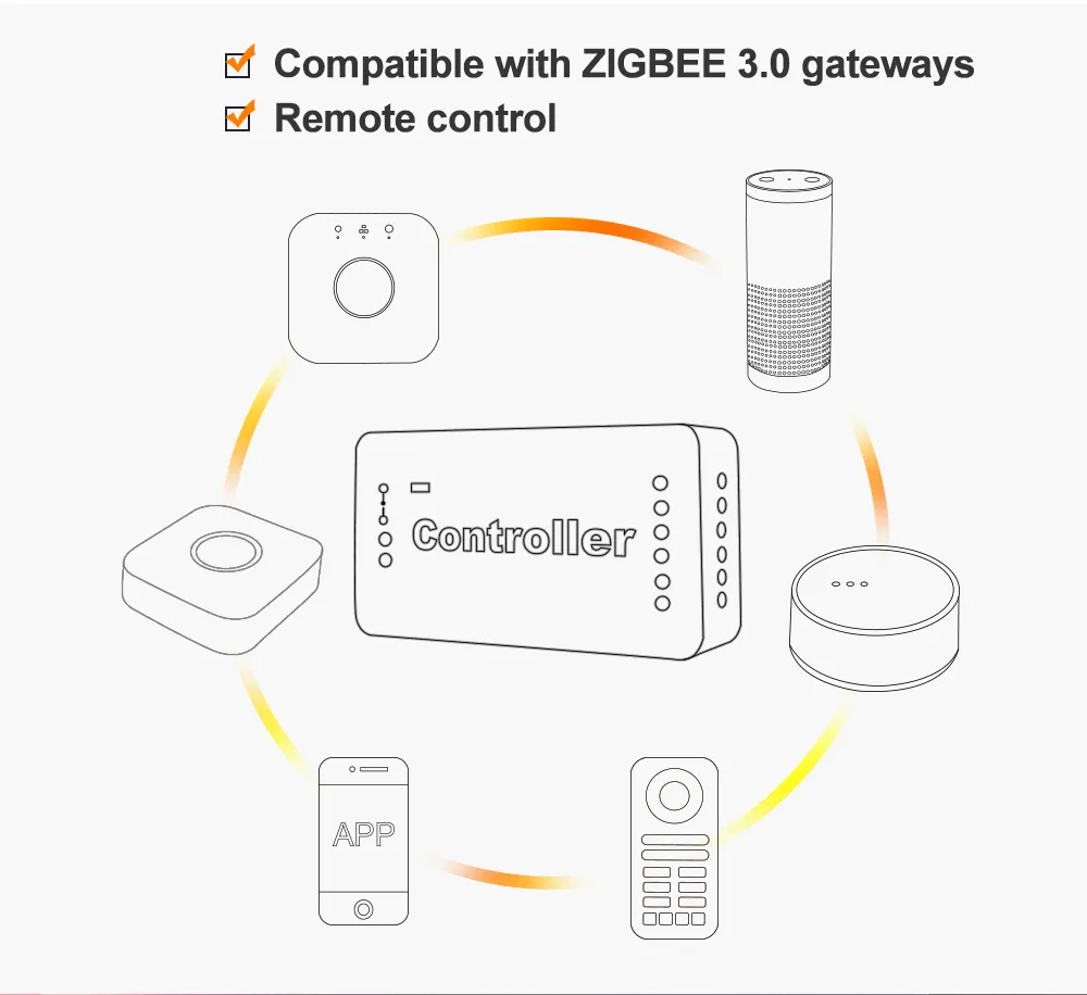 GLEDOPTO Zigbee 3.0 LED Kontrolörü Pro RGBCCT Şerit Kontrol Cihazı Akıllı Uygulama Ses Kontrolü Amazon Echo Plus Akıllı