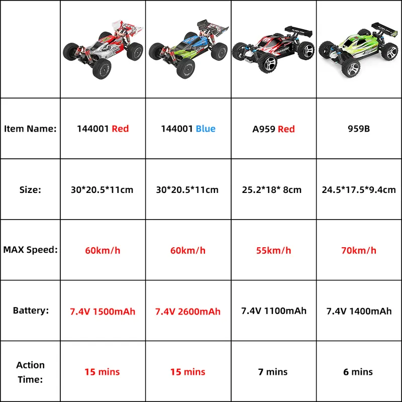 WLtoys 144001 RC Auto 1:14 A959B Racing ad alta velocità 60 km/h 4WD A959 Fuoristrada Drift Elettrico Giocattolo telecomandato bambini 220315