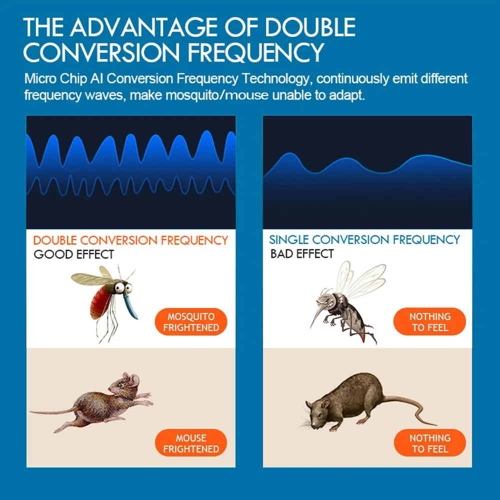 Ménage Double Tête Souris Insecte Rongeur Répulsif Électronique 8W Ultrasons Pest Control Repeller Outil UE / US / UK Plug Y200106