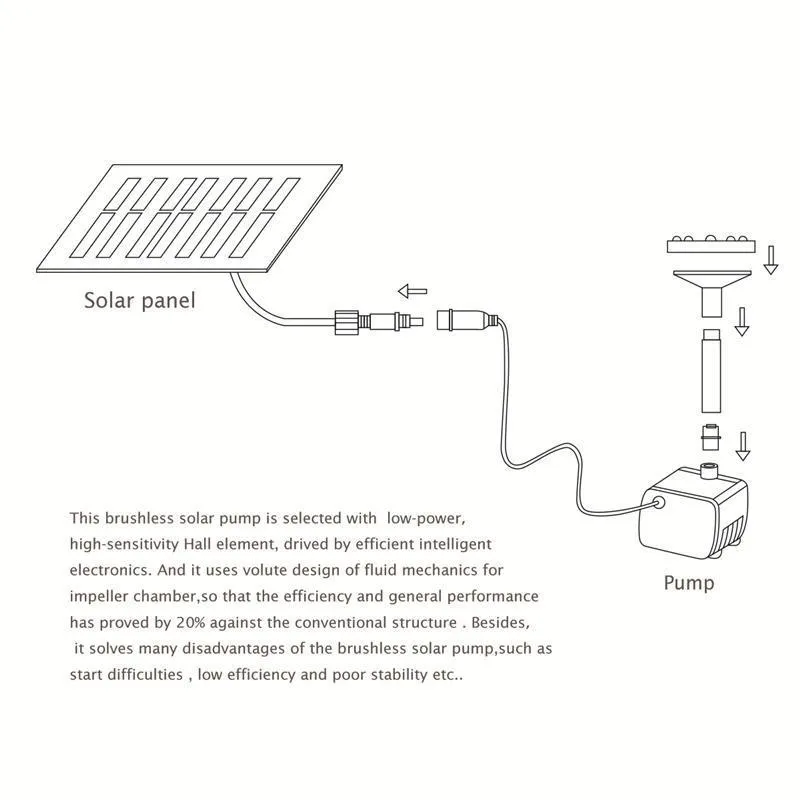 Foxnovo 7V 12W 180LH Power Solar Water Pump Water Pump Akwarium Basen ogrodowy staw zanurzalny pompa czarna Y2009175225836