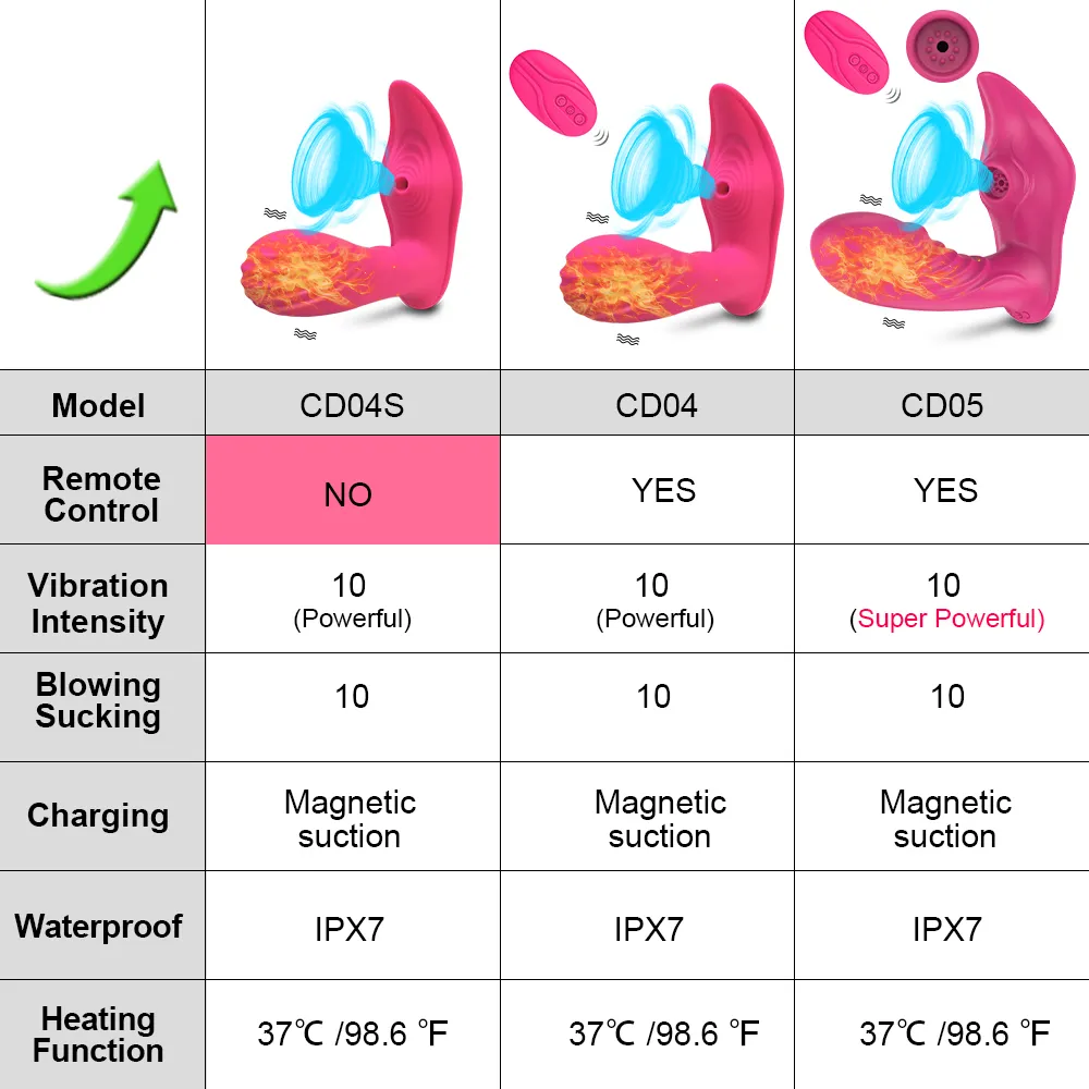 Draadloze afstandsbediening Zuigende vibrator voor vrouwen G-spot Clit Sucker Clitoris Stimulator Dildo Seksspeeltjes Goed voor volwassenen Koppels L2679660