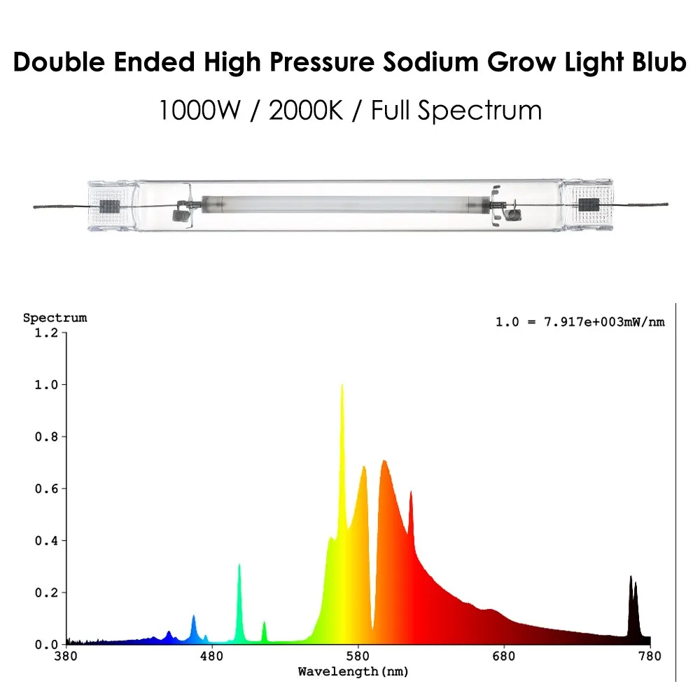1000W Doppelterendter Druck Natriumanbau Licht Volles Spektrum de HPS -Lampen -Lampen für hydroponische aeroponische Gartenbauwachstum E312W