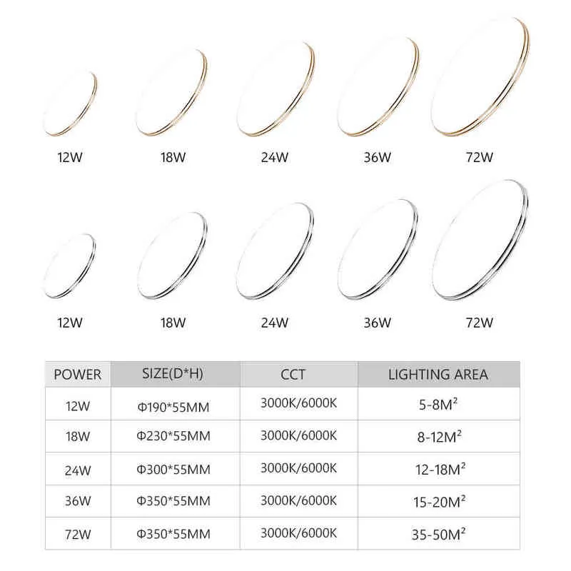 LED天井ライト3カラー調整ランプ72W 36W 24W 18W 12W天井シャンデリアライト表面マウント220VモダンパネルホームライトW220307