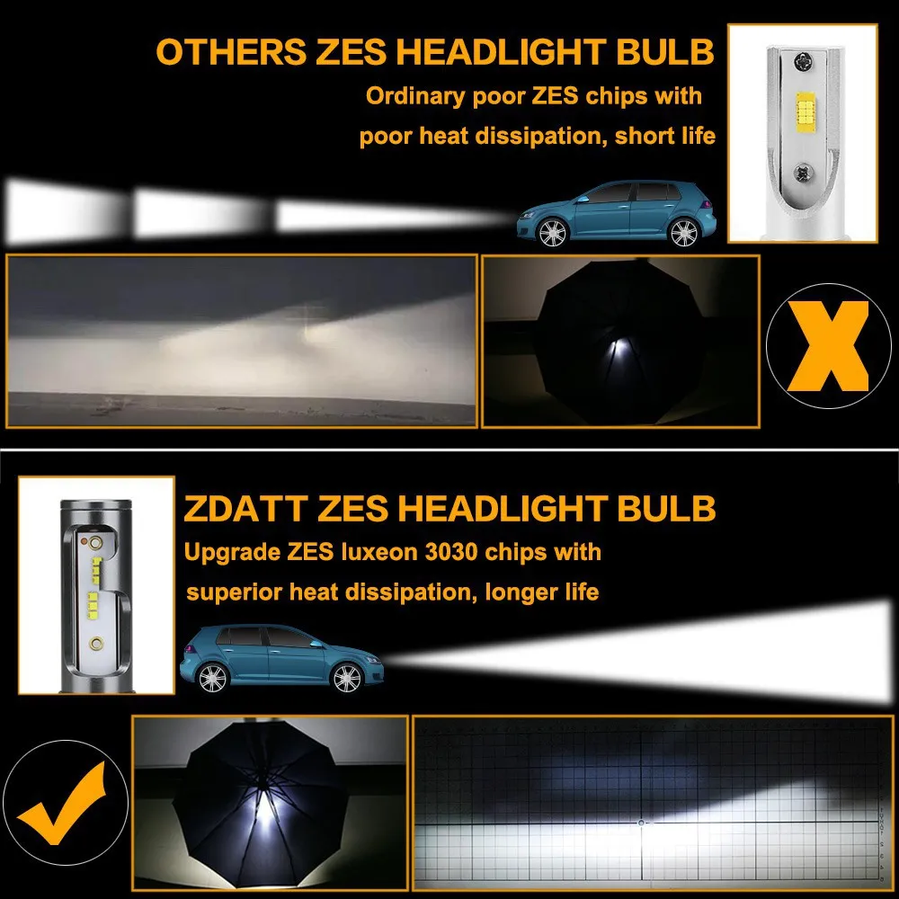 10000LM F2 Car Led Light Canbus Real H4 H7 H11 H1 9006 HB4 9005 HB3 H3 LED Headlight ZES Chips Bulbs6347070