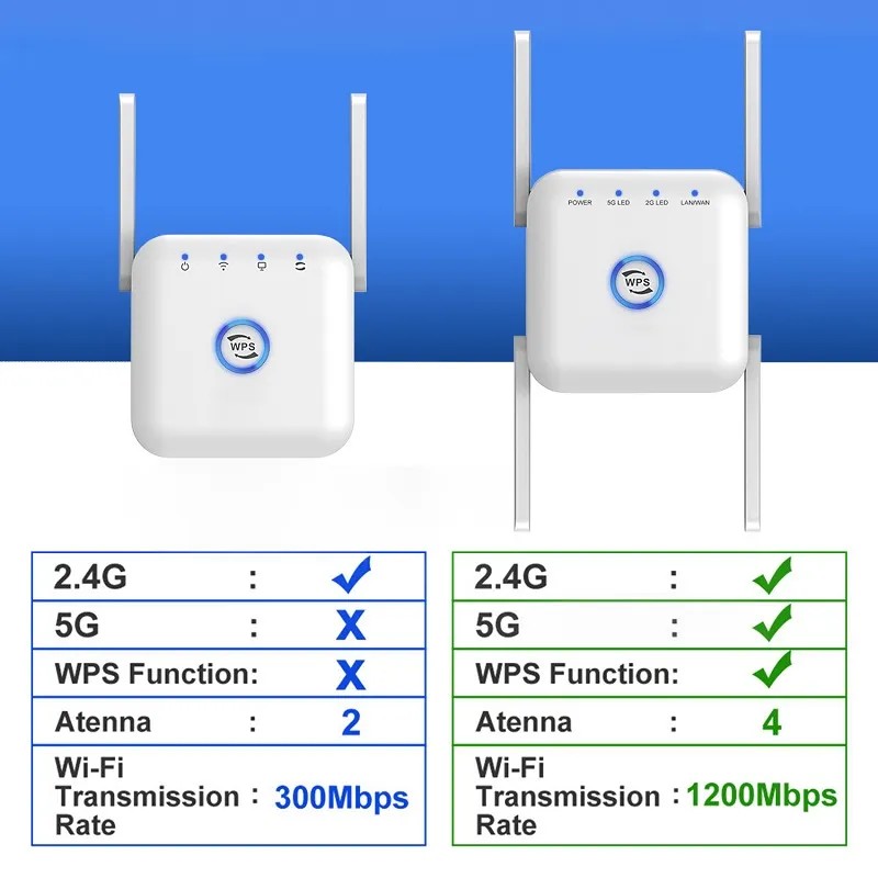 5G Wi -Fi WiFi Repeter Wi -Fi Amplificador Wi -Fi Rede Extender WiFi Booster 1200m Repetidor sem fio 5GHz Wi Fi 5 GHZ8024287