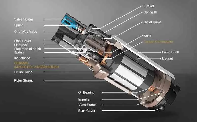 OSIAS 340LPH高性パーフェンス電気燃料ポンプ5.7L TBI TPI LT1 LT4 LS1 for iRoc Z28 SS出荷米国/ CN