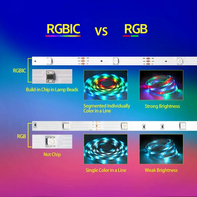 شرائح LED شريط LED Bluetooth Lights USB مع Vocie RGBIC COLE RIGH