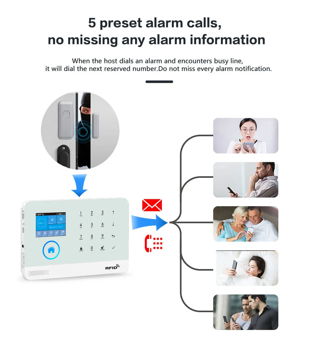 WIFI GSM Home Security Alarm System mit Wireless Motion Sensor Detektor Einbrecher Anti Diebstahl TUYA APP Unterstützt Alexa Google